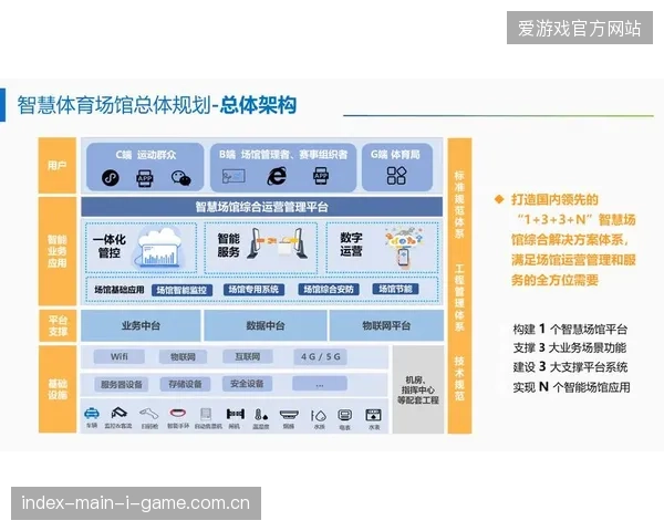 近六成智慧场馆安防开支被非核心功能占用，精准安保需求亟待市场纠偏